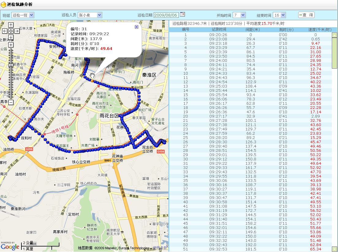 巡檢運(yùn)維系統(tǒng)（基于GPS、北斗）